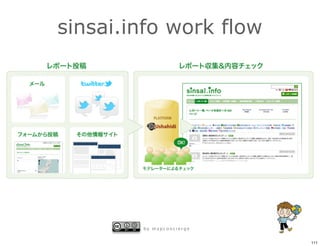 sinsai.info work flow




        by mapconcierge


                          111
 
