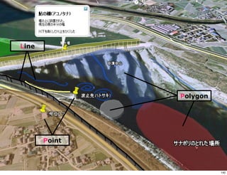 Line




               Polygon




       Point



                         140
 