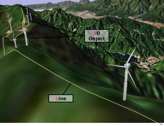 3D
       Object




Line




                141
 