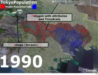 Polygon with attributes
              and TimeScale




Image (Screen)




                                    145
 