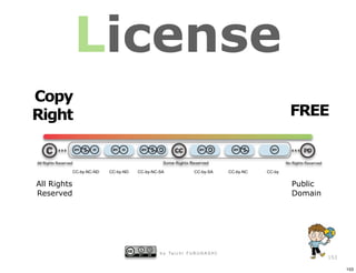 License
Copy
Right                                                                                                FREE


             CC-by-NC-ND   CC-by-ND   CC-by-NC-SA                 CC-by-SA        CC-by-NC   CC-by


All Rights                                                                                           Public
Reserved                                                                                             Domain




                                               b y Ta i c h i F U R U H A S H I
                                                                                                              153

                                                                                                                    153
 