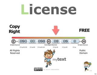 License
Copy
Right                                                                                                FREE


             CC-by-NC-ND   CC-by-ND   CC-by-NC-SA                 CC-by-SA        CC-by-NC   CC-by


All Rights                                                                                           Public
Reserved                                                                                             Domain


                                                                 mytext

                                               b y Ta i c h i F U R U H A S H I
                                                                                                              154

                                                                                                                    154
 