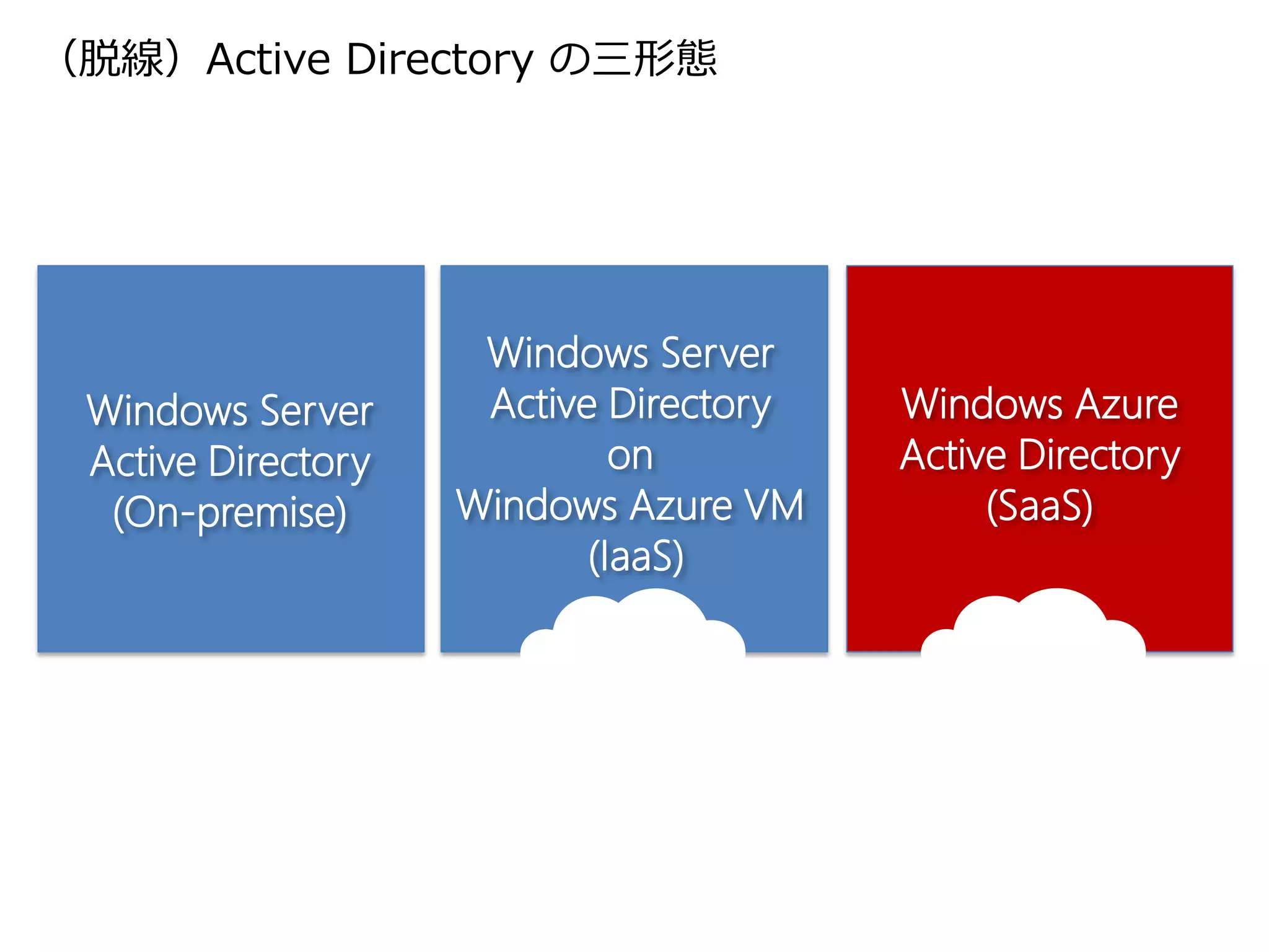 （脱線）Active Directory の三形態




                     Windows Server
 Windows Server      Active Directory   Windows Azure
 Active Directory            on         Active Directory
  (On-premise)      Windows Azure VM         (SaaS)
                           (IaaS)
 