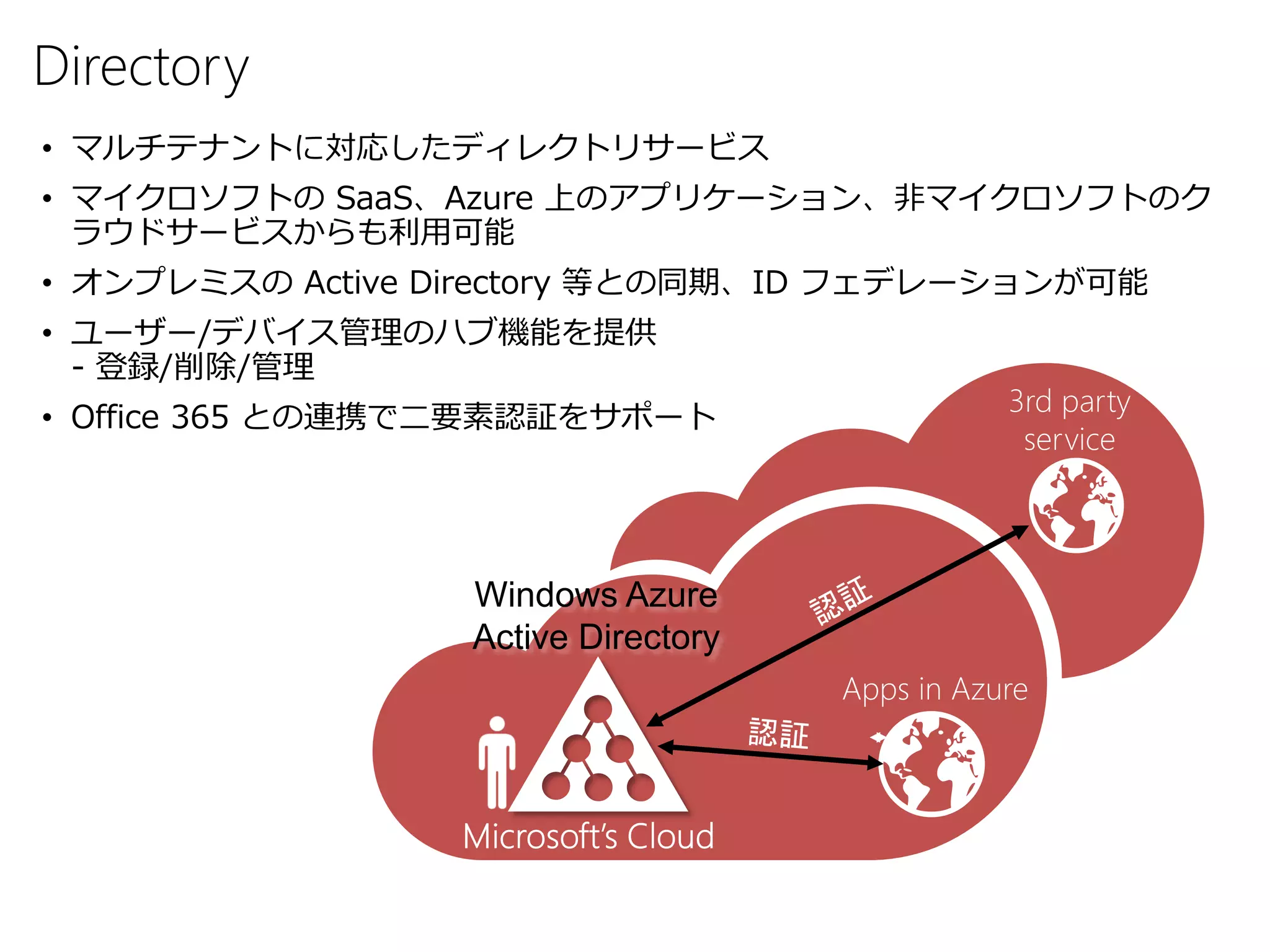 Directory
• マルチテナントに対応したディレクトリサービス
• マイクロソフトの SaaS、Azure 上のアプリケーション、非マイクロソフトのク
  ラウドサービスからも利用可能
• オンプレミスの Active Directory 等との同期、ID フェデレーションが可能
• ユーザー/デバイス管理のハブ機能を提供
  - 登録/削除/管理
• Office 365 との連携で二要素認証をサポート
 
