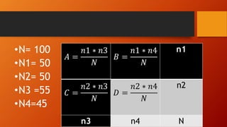 •N= 100
•N1= 50
•N2= 50
•N3 =55
•N4=45
𝐴 =
𝑛1 ∗ 𝑛3
𝑁
𝐵 =
𝑛1 ∗ 𝑛4
𝑁
n1
𝐶 =
𝑛2 ∗ 𝑛3
𝑁
𝐷 =
𝑛2 ∗ 𝑛4
𝑁
n2
n3 n4 N