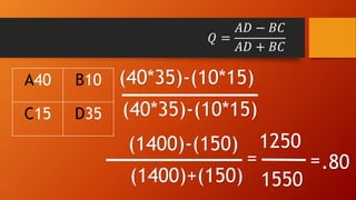 𝑄 =
𝐴𝐷 − 𝐵𝐶
𝐴𝐷 + 𝐵𝐶
A40 B10
C15 D35
(40*35)-(10*15)
(40*35)-(10*15)
(1400)-(150)
(1400)+(150)
=
1250
1550
=.80
