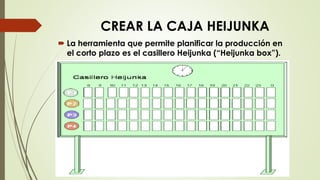 Jidoka heijunka | PDF