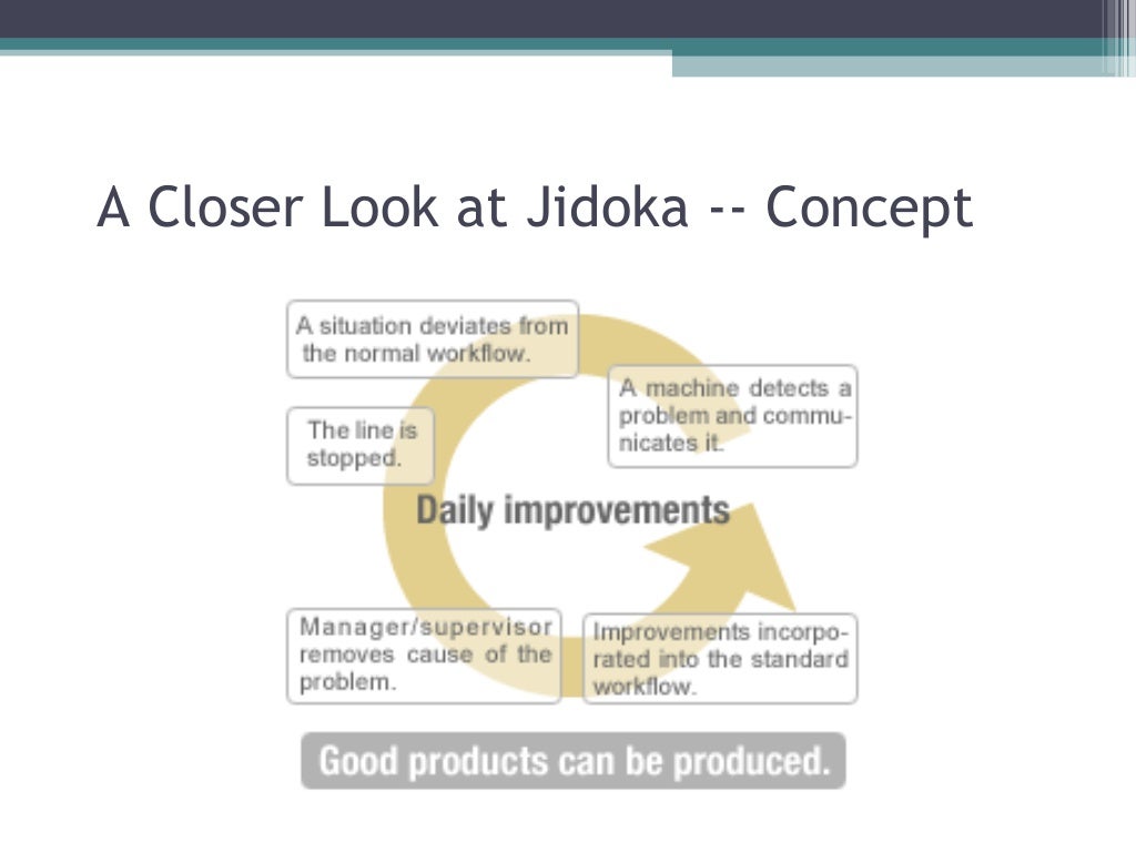 Jidoka lean manufacturing