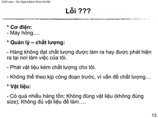 CLB Lean – Six Sigma Bách Khoa Hà Nội
* Cơ điện:
- Máy hỏng….
* Quản lý – chất lượng:
- Hàng không đạt chất lượng được làm ra hay được phát hiện
ra tại nơi làm việc của tôi.
- Phát vật liệu kém chất lượng cho tôi.
- Không thể theo kịp công đoạn trước, vì vấn đề chất lượng…
* Vật liệu:
- Có quá nhiều hàng tồn; Không đúng vật liệu (không đúng
size); Không đủ vật liệu để làm….
Lỗi ???
13
 