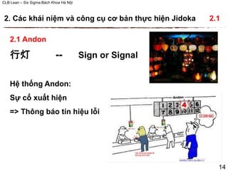 CLB Lean – Six Sigma Bách Khoa Hà Nội
2.1 Andon
行灯 -- Sign or Signal
Hệ thống Andon:
Sự cố xuất hiện
=> Thông báo tín hiệu lỗi
2. Các khái niệm và công cụ cơ bản thực hiện Jidoka 2.1
14
 