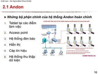 CLB Lean – Six Sigma Bách Khoa Hà Nội
 Những bộ phận chính của hệ thống Andon hoàn chỉnh
1. Tablet tại các điểm
làm việc
2. Access point
3. Hệ thống đèn báo
4. Hiển thị
5. Cáp tín hiệu
6. Hệ thống thu thập
dữ kiện
16
2.1 Andon
 