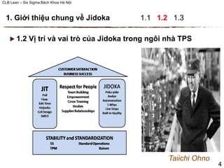 CLB Lean – Six Sigma Bách Khoa Hà Nội
 1.2 Vị trí và vai trò của Jidoka trong ngôi nhà TPS
4
1. Giới thiệu chung về Jidoka 1.1 1.2 1.3
Taiichi Ohno
 