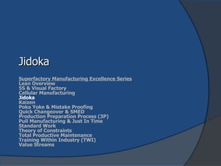 Jidoka Superfactory Manufacturing Excellence Series Lean Overview 5S & Visual Factory Cellular Manufacturing Jidoka Kaizen Poka Yoke & Mistake Proofing Quick Changeover & SMED Production Preparation Process (3P) Pull Manufacturing & Just In Time Standard Work Theory of Constraints Total Productive Maintenance Training Within Industry (TWI) Value Streams 