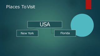 Places ToVisit
USA
New York Florida
 