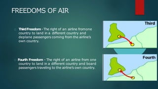 FREEDOMS OF AIR
ThirdFreedom -The right of an airline fromone
country to land in a different country and
deplane passengers coming from the airline’s
own country.
Fourth Freedom - The right of an airline from one
country to land in a different country and board
passengers traveling to the airline’s own country.
 