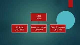 USD
3422
Air ticket
USD 2497
Accommodations
USD 900
Other Expenses
USD 250
 