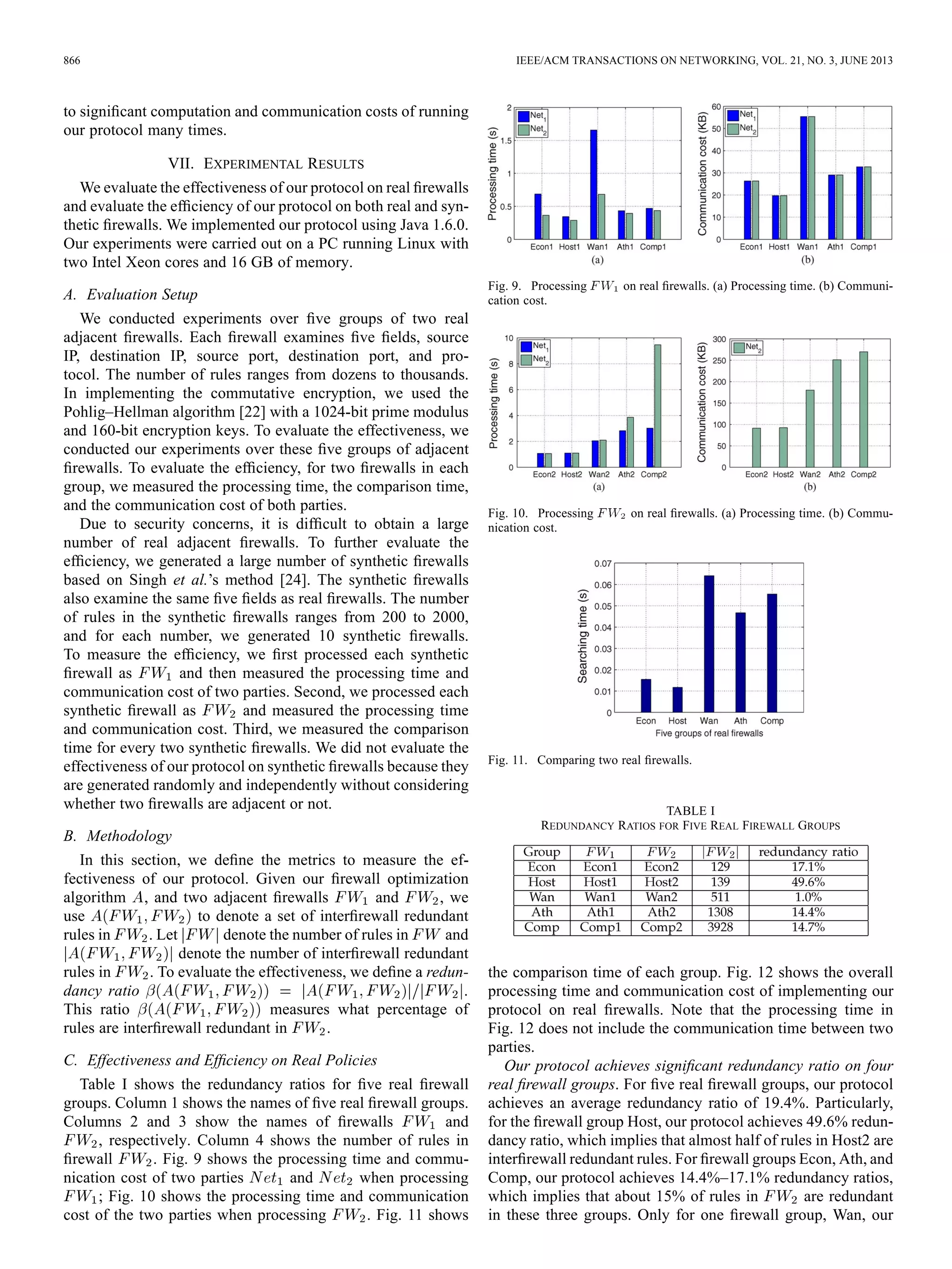 866 IEEE/ACM TRANSACTIONS ON NETWORKING, VOL. 21, NO. 3, JUNE 2013
to signiﬁcant computation and communication costs of running
our protocol many times.
VII. EXPERIMENTAL RESULTS
We evaluate the effectiveness of our protocol on real ﬁrewalls
and evaluate the efﬁciency of our protocol on both real and syn-
thetic ﬁrewalls. We implemented our protocol using Java 1.6.0.
Our experiments were carried out on a PC running Linux with
two Intel Xeon cores and 16 GB of memory.
A. Evaluation Setup
We conducted experiments over ﬁve groups of two real
adjacent ﬁrewalls. Each ﬁrewall examines ﬁve ﬁelds, source
IP, destination IP, source port, destination port, and pro-
tocol. The number of rules ranges from dozens to thousands.
In implementing the commutative encryption, we used the
Pohlig–Hellman algorithm [22] with a 1024-bit prime modulus
and 160-bit encryption keys. To evaluate the effectiveness, we
conducted our experiments over these ﬁve groups of adjacent
ﬁrewalls. To evaluate the efﬁciency, for two ﬁrewalls in each
group, we measured the processing time, the comparison time,
and the communication cost of both parties.
Due to security concerns, it is difﬁcult to obtain a large
number of real adjacent ﬁrewalls. To further evaluate the
efﬁciency, we generated a large number of synthetic ﬁrewalls
based on Singh et al.’s method [24]. The synthetic ﬁrewalls
also examine the same ﬁve ﬁelds as real ﬁrewalls. The number
of rules in the synthetic ﬁrewalls ranges from 200 to 2000,
and for each number, we generated 10 synthetic ﬁrewalls.
To measure the efﬁciency, we ﬁrst processed each synthetic
ﬁrewall as and then measured the processing time and
communication cost of two parties. Second, we processed each
synthetic ﬁrewall as and measured the processing time
and communication cost. Third, we measured the comparison
time for every two synthetic ﬁrewalls. We did not evaluate the
effectiveness of our protocol on synthetic ﬁrewalls because they
are generated randomly and independently without considering
whether two ﬁrewalls are adjacent or not.
B. Methodology
In this section, we deﬁne the metrics to measure the ef-
fectiveness of our protocol. Given our ﬁrewall optimization
algorithm , and two adjacent ﬁrewalls and , we
use to denote a set of interﬁrewall redundant
rules in . Let denote the number of rules in and
denote the number of interﬁrewall redundant
rules in . To evaluate the effectiveness, we deﬁne a redun-
dancy ratio .
This ratio measures what percentage of
rules are interﬁrewall redundant in .
C. Effectiveness and Efﬁciency on Real Policies
Table I shows the redundancy ratios for ﬁve real ﬁrewall
groups. Column 1 shows the names of ﬁve real ﬁrewall groups.
Columns 2 and 3 show the names of ﬁrewalls and
, respectively. Column 4 shows the number of rules in
ﬁrewall . Fig. 9 shows the processing time and commu-
nication cost of two parties and when processing
; Fig. 10 shows the processing time and communication
cost of the two parties when processing . Fig. 11 shows
Fig. 9. Processing on real ﬁrewalls. (a) Processing time. (b) Communi-
cation cost.
Fig. 10. Processing on real ﬁrewalls. (a) Processing time. (b) Commu-
nication cost.
Fig. 11. Comparing two real ﬁrewalls.
TABLE I
REDUNDANCY RATIOS FOR FIVE REAL FIREWALL GROUPS
the comparison time of each group. Fig. 12 shows the overall
processing time and communication cost of implementing our
protocol on real ﬁrewalls. Note that the processing time in
Fig. 12 does not include the communication time between two
parties.
Our protocol achieves signiﬁcant redundancy ratio on four
real ﬁrewall groups. For ﬁve real ﬁrewall groups, our protocol
achieves an average redundancy ratio of 19.4%. Particularly,
for the ﬁrewall group Host, our protocol achieves 49.6% redun-
dancy ratio, which implies that almost half of rules in Host2 are
interﬁrewall redundant rules. For ﬁrewall groups Econ, Ath, and
Comp, our protocol achieves 14.4%–17.1% redundancy ratios,
which implies that about 15% of rules in are redundant
in these three groups. Only for one ﬁrewall group, Wan, our
 