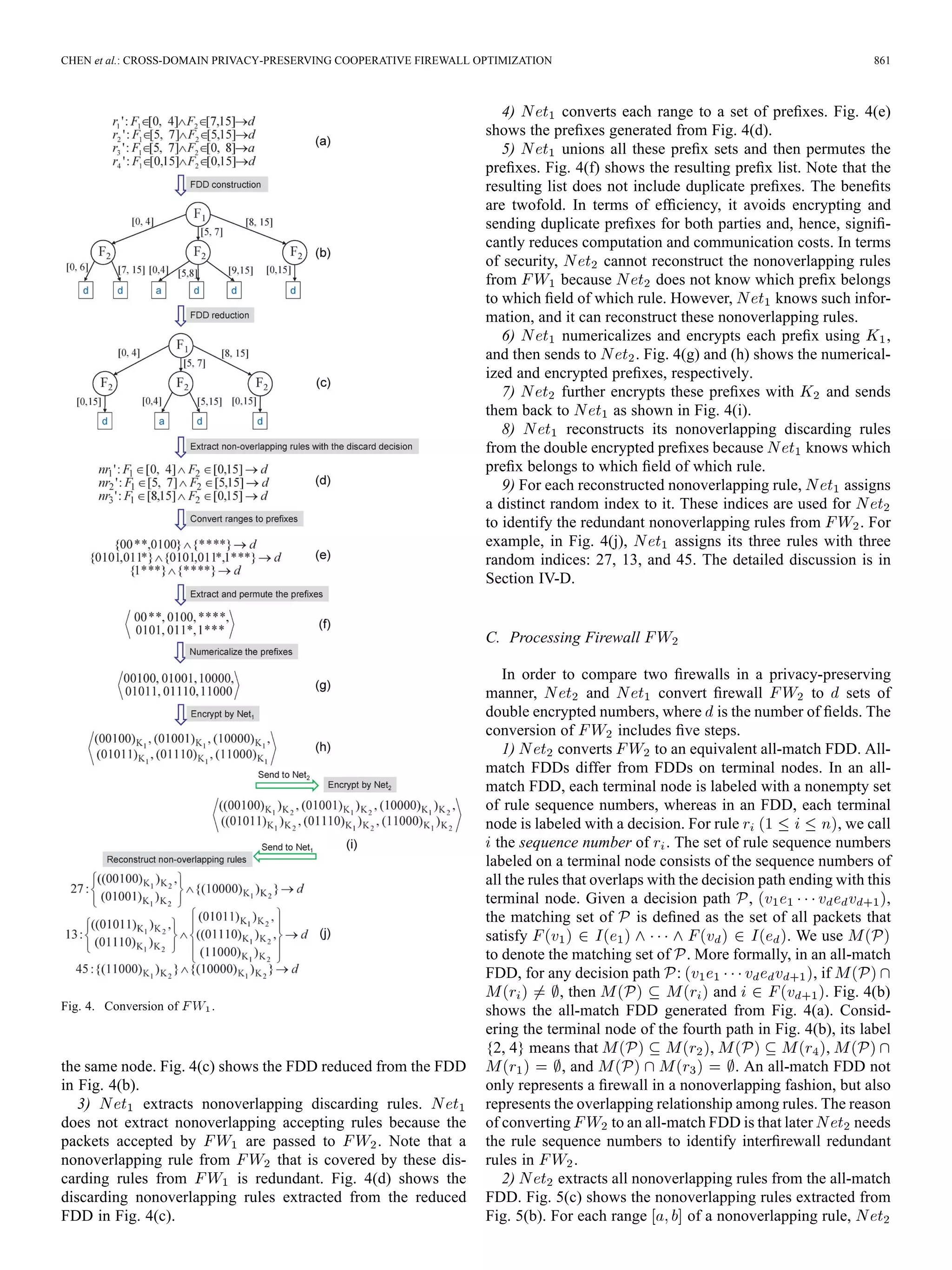 CHEN et al.: CROSS-DOMAIN PRIVACY-PRESERVING COOPERATIVE FIREWALL OPTIMIZATION 861
Fig. 4. Conversion of .
the same node. Fig. 4(c) shows the FDD reduced from the FDD
in Fig. 4(b).
3) extracts nonoverlapping discarding rules.
does not extract nonoverlapping accepting rules because the
packets accepted by are passed to . Note that a
nonoverlapping rule from that is covered by these dis-
carding rules from is redundant. Fig. 4(d) shows the
discarding nonoverlapping rules extracted from the reduced
FDD in Fig. 4(c).
4) converts each range to a set of preﬁxes. Fig. 4(e)
shows the preﬁxes generated from Fig. 4(d).
5) unions all these preﬁx sets and then permutes the
preﬁxes. Fig. 4(f) shows the resulting preﬁx list. Note that the
resulting list does not include duplicate preﬁxes. The beneﬁts
are twofold. In terms of efﬁciency, it avoids encrypting and
sending duplicate preﬁxes for both parties and, hence, signiﬁ-
cantly reduces computation and communication costs. In terms
of security, cannot reconstruct the nonoverlapping rules
from because does not know which preﬁx belongs
to which ﬁeld of which rule. However, knows such infor-
mation, and it can reconstruct these nonoverlapping rules.
6) numericalizes and encrypts each preﬁx using ,
and then sends to . Fig. 4(g) and (h) shows the numerical-
ized and encrypted preﬁxes, respectively.
7) further encrypts these preﬁxes with and sends
them back to as shown in Fig. 4(i).
8) reconstructs its nonoverlapping discarding rules
from the double encrypted preﬁxes because knows which
preﬁx belongs to which ﬁeld of which rule.
9) For each reconstructed nonoverlapping rule, assigns
a distinct random index to it. These indices are used for
to identify the redundant nonoverlapping rules from . For
example, in Fig. 4(j), assigns its three rules with three
random indices: 27, 13, and 45. The detailed discussion is in
Section IV-D.
C. Processing Firewall
In order to compare two ﬁrewalls in a privacy-preserving
manner, and convert ﬁrewall to sets of
double encrypted numbers, where is the number of ﬁelds. The
conversion of includes ﬁve steps.
1) converts to an equivalent all-match FDD. All-
match FDDs differ from FDDs on terminal nodes. In an all-
match FDD, each terminal node is labeled with a nonempty set
of rule sequence numbers, whereas in an FDD, each terminal
node is labeled with a decision. For rule , we call
the sequence number of . The set of rule sequence numbers
labeled on a terminal node consists of the sequence numbers of
all the rules that overlaps with the decision path ending with this
terminal node. Given a decision path , ,
the matching set of is deﬁned as the set of all packets that
satisfy . We use
to denote the matching set of . More formally, in an all-match
FDD, for any decision path : , if
, then and . Fig. 4(b)
shows the all-match FDD generated from Fig. 4(a). Consid-
ering the terminal node of the fourth path in Fig. 4(b), its label
{2, 4} means that , ,
, and . An all-match FDD not
only represents a ﬁrewall in a nonoverlapping fashion, but also
represents the overlapping relationship among rules. The reason
of converting to an all-match FDD is that later needs
the rule sequence numbers to identify interﬁrewall redundant
rules in .
2) extracts all nonoverlapping rules from the all-match
FDD. Fig. 5(c) shows the nonoverlapping rules extracted from
Fig. 5(b). For each range of a nonoverlapping rule,
 