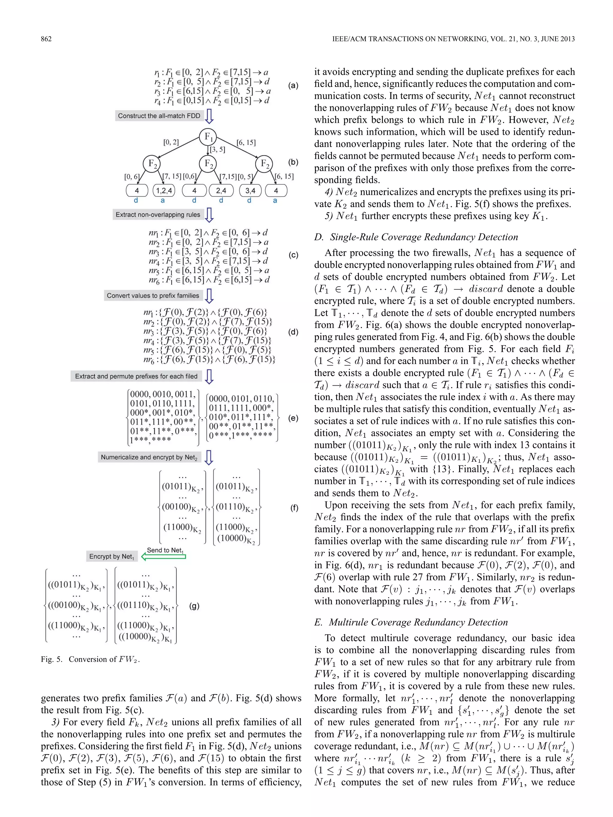 862 IEEE/ACM TRANSACTIONS ON NETWORKING, VOL. 21, NO. 3, JUNE 2013
Fig. 5. Conversion of .
generates two preﬁx families and . Fig. 5(d) shows
the result from Fig. 5(c).
3) For every ﬁeld , unions all preﬁx families of all
the nonoverlapping rules into one preﬁx set and permutes the
preﬁxes. Considering the ﬁrst ﬁeld in Fig. 5(d), unions
, , , , , and to obtain the ﬁrst
preﬁx set in Fig. 5(e). The beneﬁts of this step are similar to
those of Step (5) in ’s conversion. In terms of efﬁciency,
it avoids encrypting and sending the duplicate preﬁxes for each
ﬁeld and, hence, signiﬁcantly reduces the computation and com-
munication costs. In terms of security, cannot reconstruct
the nonoverlapping rules of because does not know
which preﬁx belongs to which rule in . However,
knows such information, which will be used to identify redun-
dant nonoverlapping rules later. Note that the ordering of the
ﬁelds cannot be permuted because needs to perform com-
parison of the preﬁxes with only those preﬁxes from the corre-
sponding ﬁelds.
4) numericalizes and encrypts the preﬁxes using its pri-
vate and sends them to . Fig. 5(f) shows the preﬁxes.
5) further encrypts these preﬁxes using key .
D. Single-Rule Coverage Redundancy Detection
After processing the two ﬁrewalls, has a sequence of
double encrypted nonoverlapping rules obtained from and
sets of double encrypted numbers obtained from . Let
denote a double
encrypted rule, where is a set of double encrypted numbers.
Let denote the sets of double encrypted numbers
from . Fig. 6(a) shows the double encrypted nonoverlap-
ping rules generated from Fig. 4, and Fig. 6(b) shows the double
encrypted numbers generated from Fig. 5. For each ﬁeld
and for each number in , checks whether
there exists a double encrypted rule
such that . If rule satisﬁes this condi-
tion, then associates the rule index with . As there may
be multiple rules that satisfy this condition, eventually as-
sociates a set of rule indices with . If no rule satisﬁes this con-
dition, associates an empty set with . Considering the
number , only the rule with index 13 contains it
because ; thus, asso-
ciates with {13}. Finally, replaces each
number in with its corresponding set of rule indices
and sends them to .
Upon receiving the sets from , for each preﬁx family,
ﬁnds the index of the rule that overlaps with the preﬁx
family. For a nonoverlapping rule from , if all its preﬁx
families overlap with the same discarding rule from ,
is covered by and, hence, is redundant. For example,
in Fig. 6(d), is redundant because , , , and
overlap with rule 27 from . Similarly, is redun-
dant. Note that denotes that overlaps
with nonoverlapping rules from .
E. Multirule Coverage Redundancy Detection
To detect multirule coverage redundancy, our basic idea
is to combine all the nonoverlapping discarding rules from
to a set of new rules so that for any arbitrary rule from
, if it is covered by multiple nonoverlapping discarding
rules from , it is covered by a rule from these new rules.
More formally, let denote the nonoverlapping
discarding rules from and denote the set
of new rules generated from . For any rule
from , if a nonoverlapping rule from is multirule
coverage redundant, i.e.,
where from , there is a rule
that covers , i.e., . Thus, after
computes the set of new rules from , we reduce
 