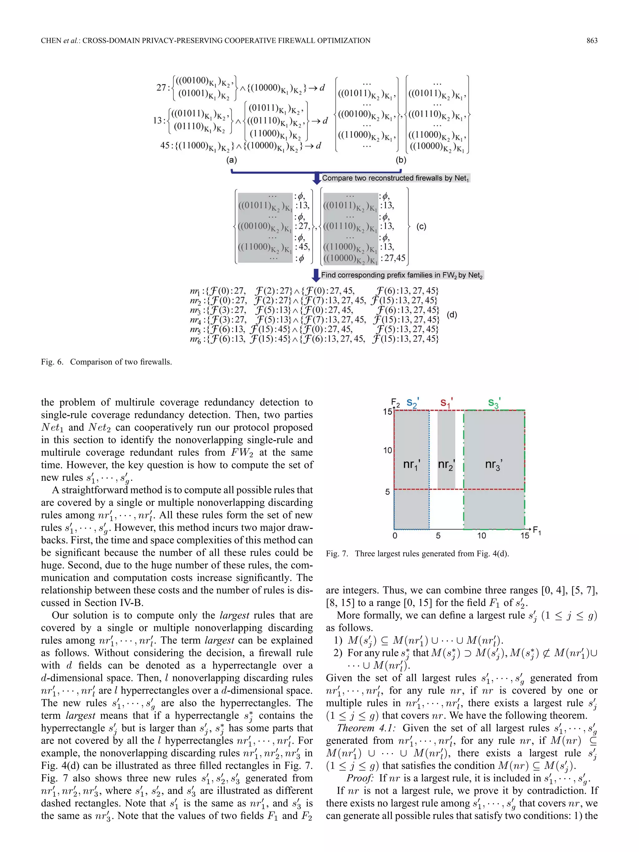 CHEN et al.: CROSS-DOMAIN PRIVACY-PRESERVING COOPERATIVE FIREWALL OPTIMIZATION 863
Fig. 6. Comparison of two ﬁrewalls.
the problem of multirule coverage redundancy detection to
single-rule coverage redundancy detection. Then, two parties
and can cooperatively run our protocol proposed
in this section to identify the nonoverlapping single-rule and
multirule coverage redundant rules from at the same
time. However, the key question is how to compute the set of
new rules .
A straightforward method is to compute all possible rules that
are covered by a single or multiple nonoverlapping discarding
rules among . All these rules form the set of new
rules . However, this method incurs two major draw-
backs. First, the time and space complexities of this method can
be signiﬁcant because the number of all these rules could be
huge. Second, due to the huge number of these rules, the com-
munication and computation costs increase signiﬁcantly. The
relationship between these costs and the number of rules is dis-
cussed in Section IV-B.
Our solution is to compute only the largest rules that are
covered by a single or multiple nonoverlapping discarding
rules among . The term largest can be explained
as follows. Without considering the decision, a ﬁrewall rule
with ﬁelds can be denoted as a hyperrectangle over a
-dimensional space. Then, nonoverlapping discarding rules
are hyperrectangles over a -dimensional space.
The new rules are also the hyperrectangles. The
term largest means that if a hyperrectangle contains the
hyperrectangle but is larger than , has some parts that
are not covered by all the hyperrectangles . For
example, the nonoverlapping discarding rules in
Fig. 4(d) can be illustrated as three ﬁlled rectangles in Fig. 7.
Fig. 7 also shows three new rules generated from
, where , , and are illustrated as different
dashed rectangles. Note that is the same as , and is
the same as . Note that the values of two ﬁelds and
Fig. 7. Three largest rules generated from Fig. 4(d).
are integers. Thus, we can combine three ranges [0, 4], [5, 7],
[8, 15] to a range [0, 15] for the ﬁeld of .
More formally, we can deﬁne a largest rule
as follows.
1) .
2) For any rule that ,
.
Given the set of all largest rules generated from
, for any rule , if is covered by one or
multiple rules in , there exists a largest rule
that covers . We have the following theorem.
Theorem 4.1: Given the set of all largest rules
generated from , for any rule , if
, there exists a largest rule
that satisﬁes the condition .
Proof: If is a largest rule, it is included in .
If is not a largest rule, we prove it by contradiction. If
there exists no largest rule among that covers , we
can generate all possible rules that satisfy two conditions: 1) the
 
