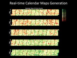 Real-time Calendar Maps Generation
 