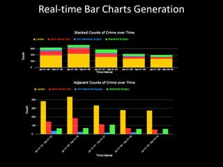 Real-time Bar Charts Generation
 