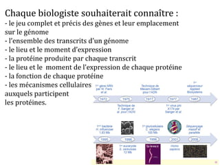 Chaque biologiste souhaiterait connaître :
- le jeu complet et précis des gènes et leur emplacement
sur le génome
- l’ensemble des transcrits d’un génome
- le lieu et le moment d’expression
- la protéine produite par chaque transcrit
- le lieu et le moment de l’expression de chaque protéine
- la fonction de chaque protéine
- les mécanismes cellulaires
auxquels participent
les protéines.
 
