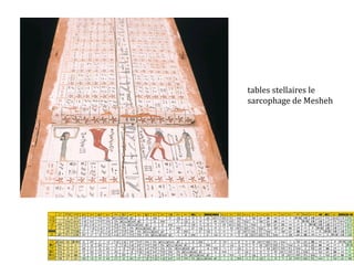 tables stellaires le
sarcophage de Mesheh
 