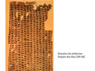 Données de médecine
Empire des Han 200 AJC
 