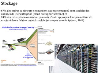 Stockage
67% des cadres supérieurs ne sauraient pas exactement où sont stockées les
données de leur entreprise (cloud ou support externe) et
74% des entreprises avouent ne pas avoir d’outil approprié leur permettant de
savoir où leurs fichiers ont été stockés. (étude par Varonis Systems, 2014)
 