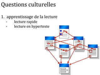 Questions culturelles
1. apprentissage de la lecture
- lecture rapide
- lecture en hypertexte
 