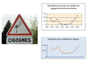 Evolution de la natalité en Alsace
15 000
10 000
 