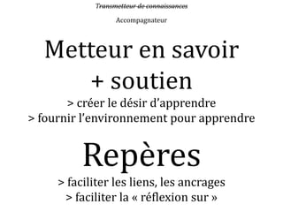 Transmetteur de connaissances
Accompagnateur
Metteur en savoir
+ soutien
> créer le désir d’apprendre
> fournir l’environnement pour apprendre
Repères
> faciliter les liens, les ancrages
> faciliter la « réflexion sur »
 