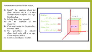 Procedure to determine Miller Indices
1) Identify the locations where the
plane intercepts the x, y, z axes
as the fractions of the unit cell edge
lengths a, b, c.
2) Infinity if the plane is parallel.
3) Take the reciprocal of the
intercepts.
4) Clear any fraction but do not reduce
to lowest terms.
6) Use parentheses to indicate
planes (hkl) again with a bar over
for the negative indices.
7) Families are indicated by {hkl}
 