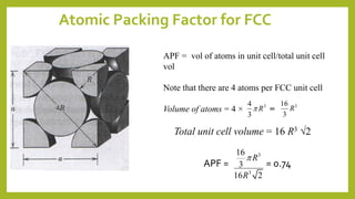 Atomic Packing Factor for FCC
APF = vol of atoms in unit cell/total unit cell
vol
Note that there are 4 atoms per FCC unit cell
Volume of atoms = 4 × =
Total unit cell volume = 16 R3 2
34
3
R 316
3
R
APF = = 0.74
3
3
16
3
16 2
R
R

 