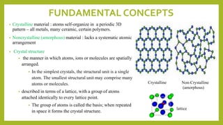FUNDAMENTAL CONCEPTS
• Crystalline material : atoms self-organize in a periodic 3D
pattern – all metals, many ceramic, certain polymers.
• Noncrystalline (amorphous) material : lacks a systematic atomic
arrangement
• Crystal structure
• the manner in which atoms, ions or molecules are spatially
arranged.
• In the simplest crystals, the structural unit is a single
atom. The smallest structural unit may comprise many
atoms or molecules.
• described in terms of a lattice, with a group of atoms
attached identically to every lattice point.
• The group of atoms is called the basis; when repeated
in space it forms the crystal structure.
Crystalline Non-Crystalline
(amorphous)
lattice
 