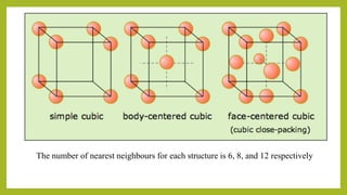 The number of nearest neighbours for each structure is 6, 8, and 12 respectively
 