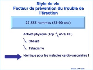 Style de vie  Facteur de prévention du trouble de l’érection Activité physique (Top :  45 % DE)  Obésité Tabagisme Identique pour les maladies cardio-vasculaires ! Bacon, EAU 2001 27.555 hommes (53-90 ans) 