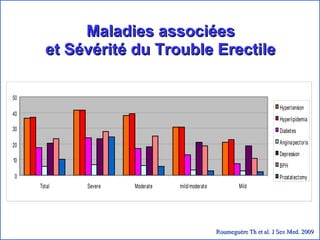   Maladies associées  et Sévérité du Trouble Erectile Roumeguère Th et al. J Sex Med. 2009 