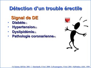 Détection d’un trouble érectile Signal de DE Diabète (1) Hypertension (2) Dyslipidémie (3)   Pathologie coronarienne (4) (1) Sairam, BJUInt. 2001 (2)  Burchardt, J Urol. 2000 ( 3) Roumeguère, J Urol. 2001  (4)Pritzker, AHA. 1999 