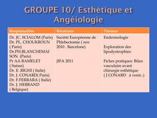 Responsables Réunions Thèmes  Dr. JC. SCIALOM (Paris)  Dr. PL. CHOUKROUN ( Paris)  Dr.PH.BLANCHEMAI  SON  (Paris)  Pr AA RAMELET ( Suisse) Dr. E .RIGHI ( Italie)  Dr. J. CONARD( Paris)  Dr. F.FERRARA ( Italie) Dr. J. HEBRAND ( Belgique)  Société Européenne de Phlebectomie ( nov 2010 . Barcelone)  JIFA 2011 Endermologie Exploration des lipodystrophies Fiches pratiques: Bilan vasculaire avant chirurgie esthétique  ( J CONARD  à venir..)  
