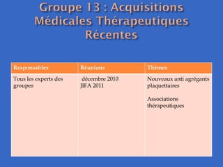 Responsables Réunions Thèmes  Tous les experts des groupes  décembre 2010 JIFA 2011 Nouveaux anti agrégants plaquettaires  Associations thérapeutiques 
