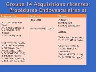 Responsables Réunions Thèmes  Dr G. COHEN SOLAL (Evry) Dr C VAISLIC ( Parly II)  Pr A.BENJELLOUN  ( Maroc)  Dr. M. LUGLI( Italie)  Dr M.FITOUSSI ( Neuilly)  Dr GA.PELOUZE ( Pau) Pr F.KOSKAS ( Paris)  Dr B.BEYSSEN ( Paris) Pr P.GLOWICZKI ( USA) Pr JP.LAISSY ( Paris) Dr JM.PERNES ( Antony) Pr R.SIMKIN ( Argentine)  JIFA  2011 Séance spéciale LASER  Artères : Stenting AFS?  Stenting carotidien? Veines: Traitement des varices: Dr C. LEBARD ( Paris)  Chirurgie profonde  Dr O.HARTUNG  ( Marseille)  Pr O.MALETTI ( Italie) Dr M. PERRIN( Lyon)  