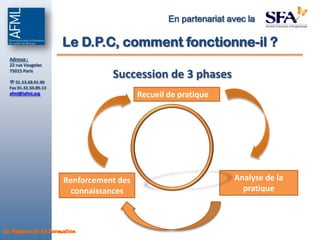 En partenariat avec la

                       Le D.P.C, comment fonctionne-il ?
  Adresse :
  22 rue Vaugelas
  75015 Paris

   01.53.68.01.00
                                  Succession de 3 phases
  Fax 01.42.50.89.13
  afml@lafml.org
                                          Recueil de pratique




                       Renforcement des                           Analyse de la
                         connaissances                              pratique



La Passion de la Formation
 