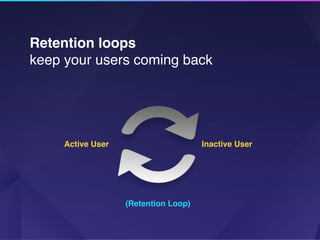Retention loops  
keep your users coming back
Active User Inactive User
(Retention Loop)
 