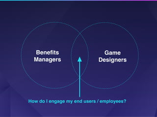 Game
Designers
Beneﬁts 
Managers
How do I engage my end users / employees?
 