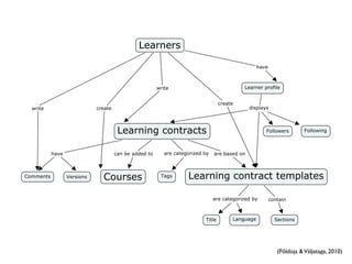 (Põldoja &Väljataga, 2010)
 