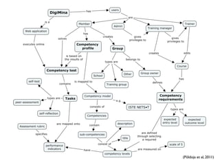 (Põldoja et al, 2011)
 