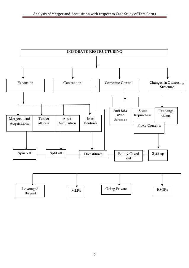 tata case study short analysis To analyse the cost system practice by tata motors ltd with reference to balance so in the short run the only way to control the cost is to make changes in. tata case study short analysis To analyse the cost system practice by tata motors ltd with reference to balance so in the short run the only way to control the cost is to make changes in.