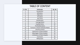 TABLE OF CONTENT
Sr. No. Pg. No
1 1
2 3
3 5
4 6
5 6
6 7
7 9
8 10
9 11
10 12
11 13
12 14
13 16
14 17
15 18
16 19
Importance of Ratio Analysis
Advantages of Ratio Analysis
Conclusion
Bibliography
Limitastions of Ratio Anaylsis
Leverage Ratios
Liquidity Ratios
Profitability Ratios
Turnover or Assest Utilization Ratios
Valuations Ratios
Introduction
Defination
Objectives
Procedure
Key Terms
Classification
Particulars
 